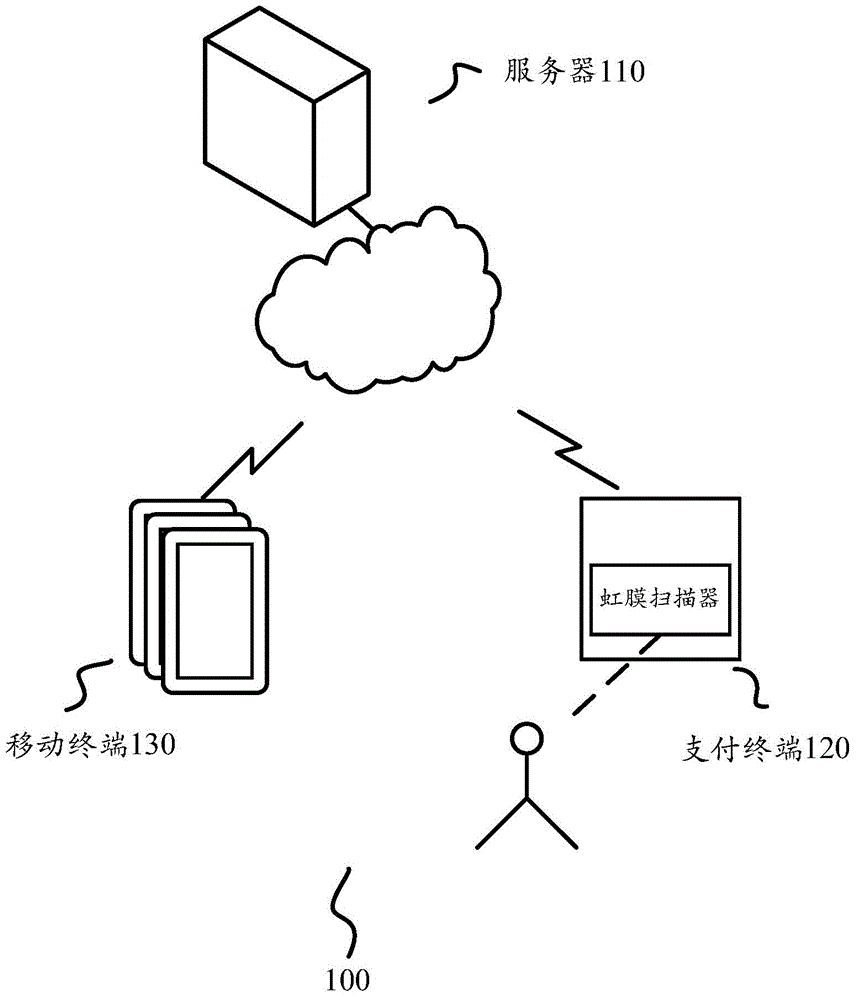 Payment authentication method, device and system