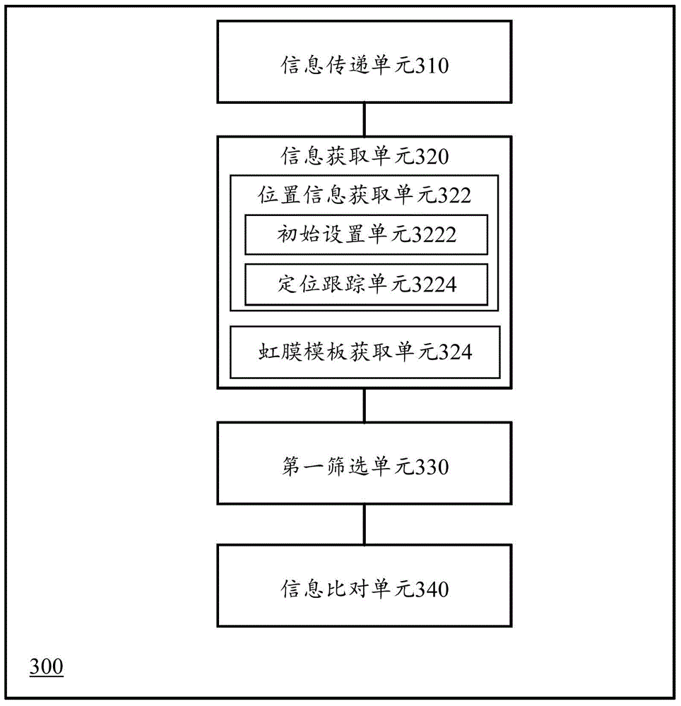 Payment authentication method, device and system