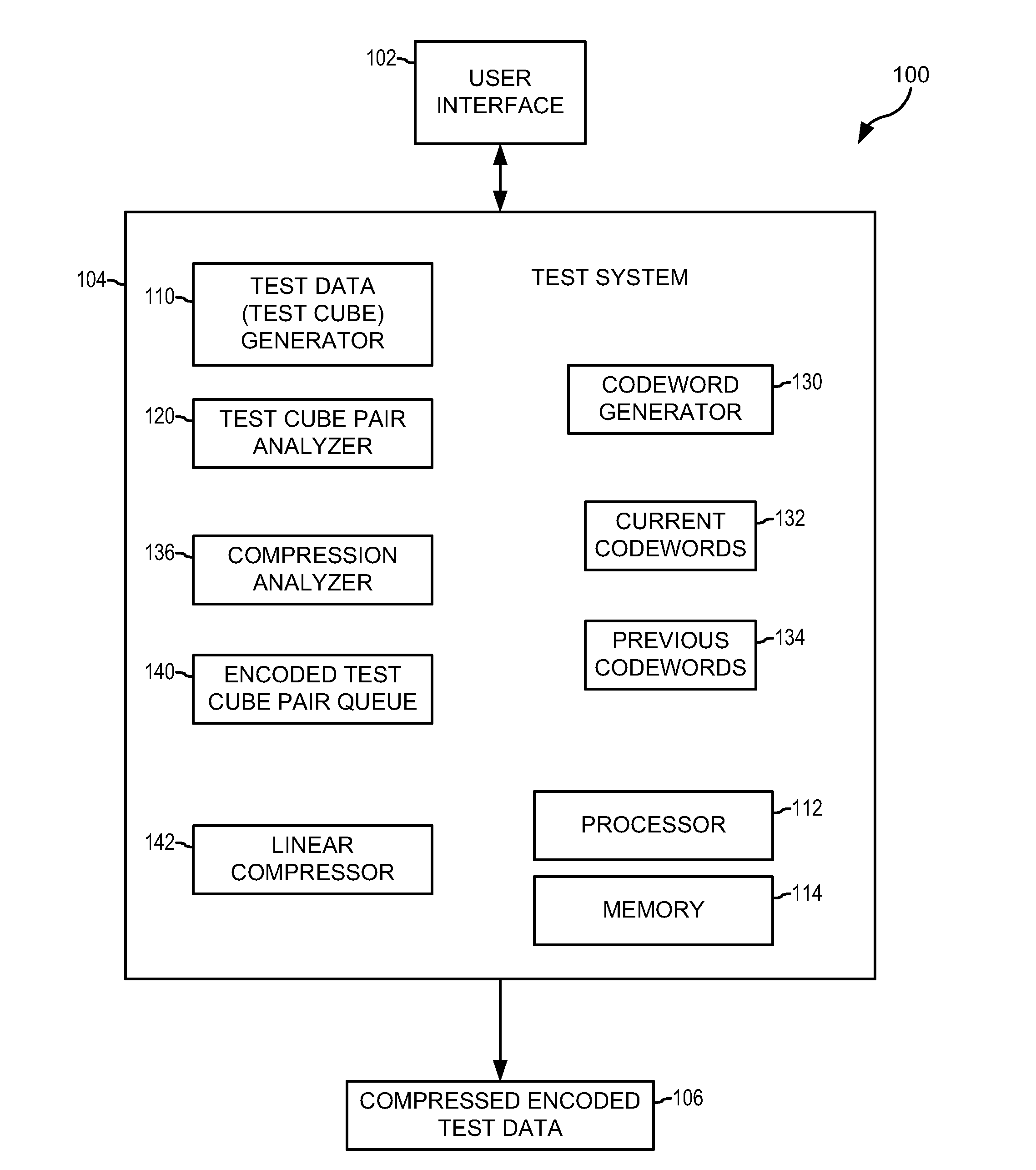 System and Method for Nonlinear Statistical Encoding in Test Data Compression