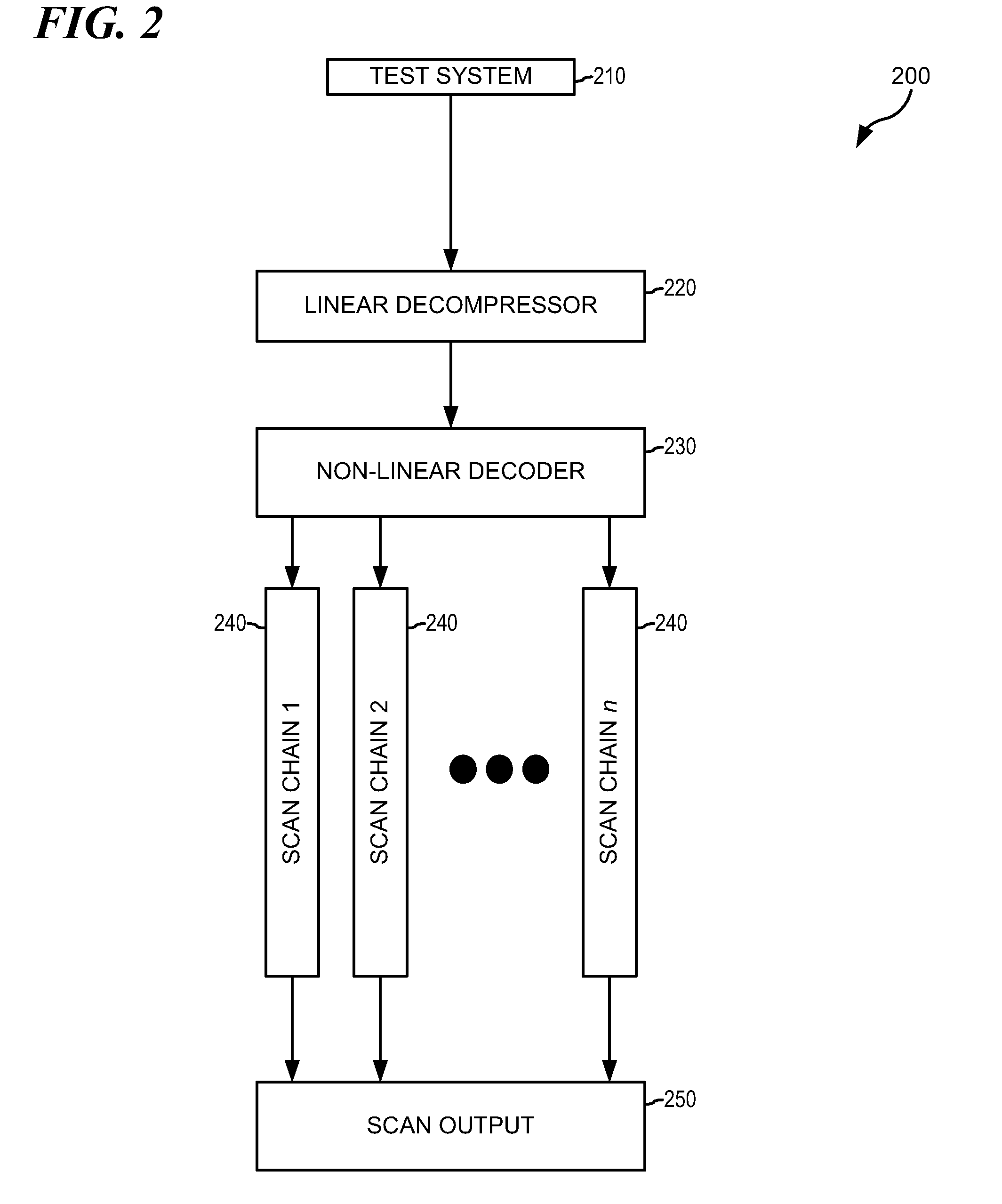 System and Method for Nonlinear Statistical Encoding in Test Data Compression