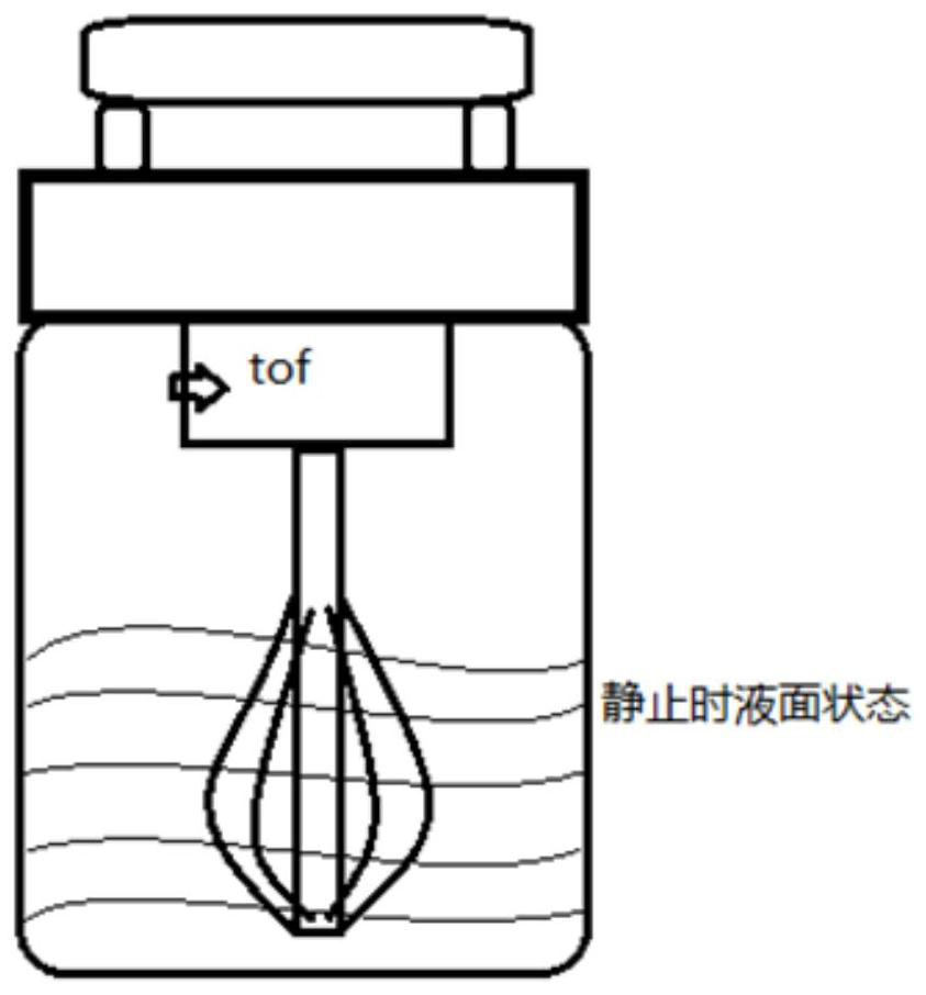 Household automatic speed regulation stirrer and control method thereof