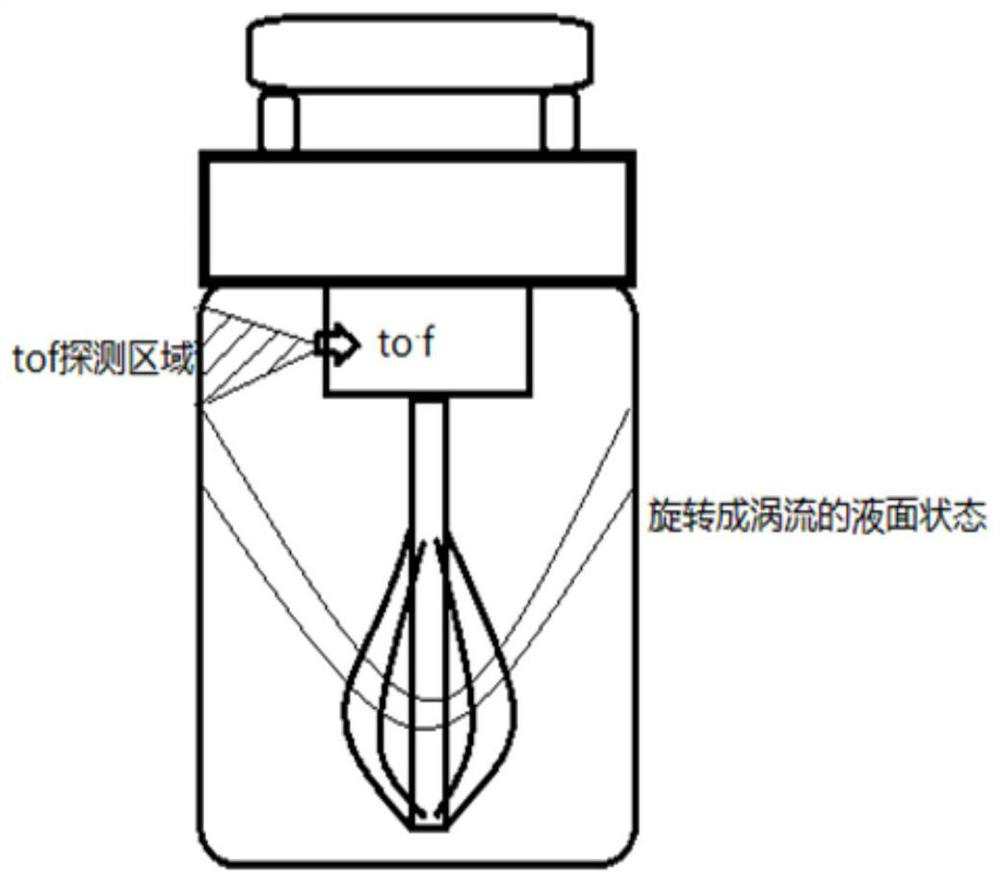 Household automatic speed regulation stirrer and control method thereof