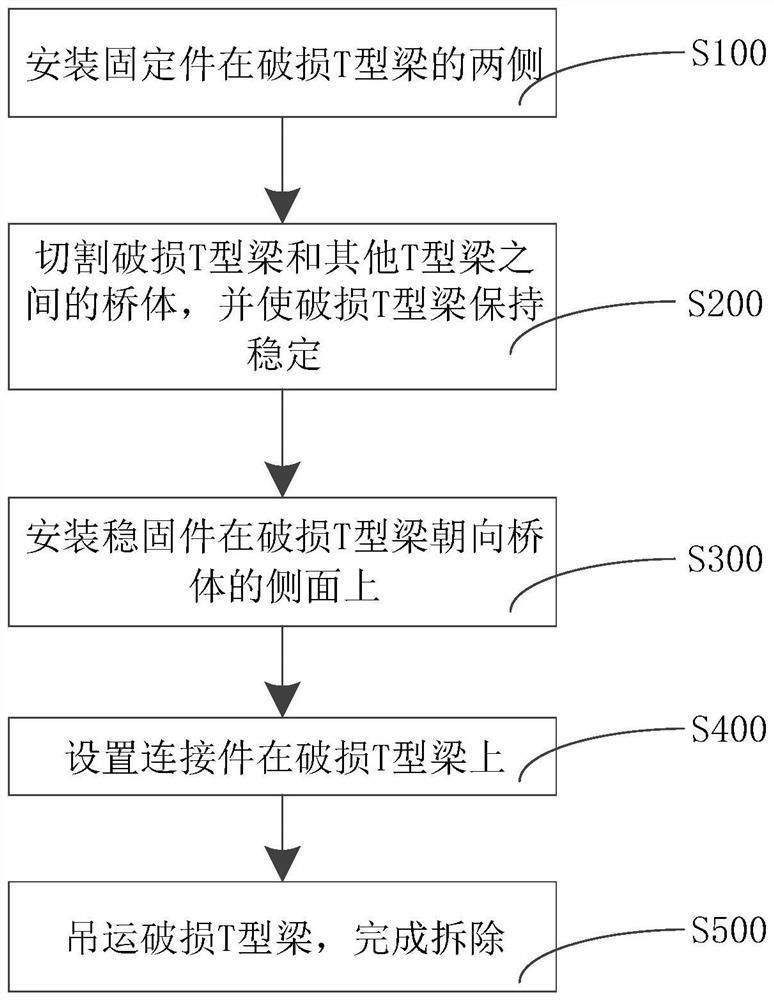 T-shaped beam dismantling method