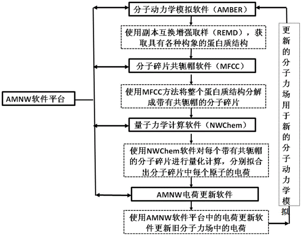 Protein folding parallel predicting method