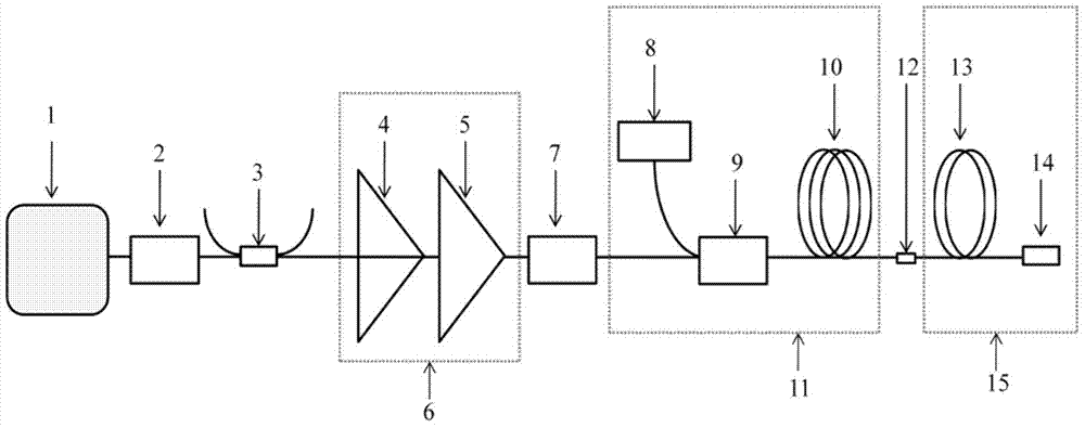 High-power and tunable pulse fiber laser device