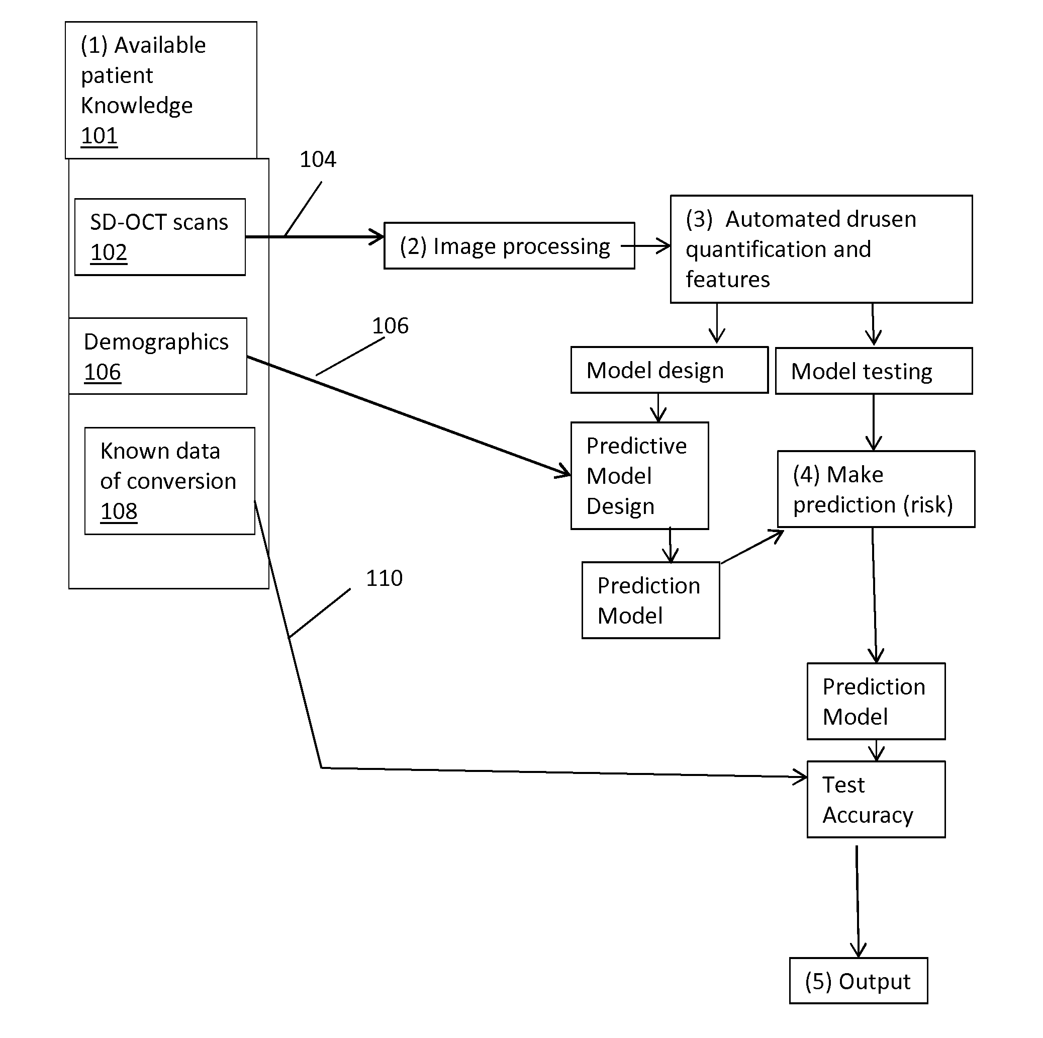 Method and System for Evaluating Progression of Age-Related Macular Degeneration