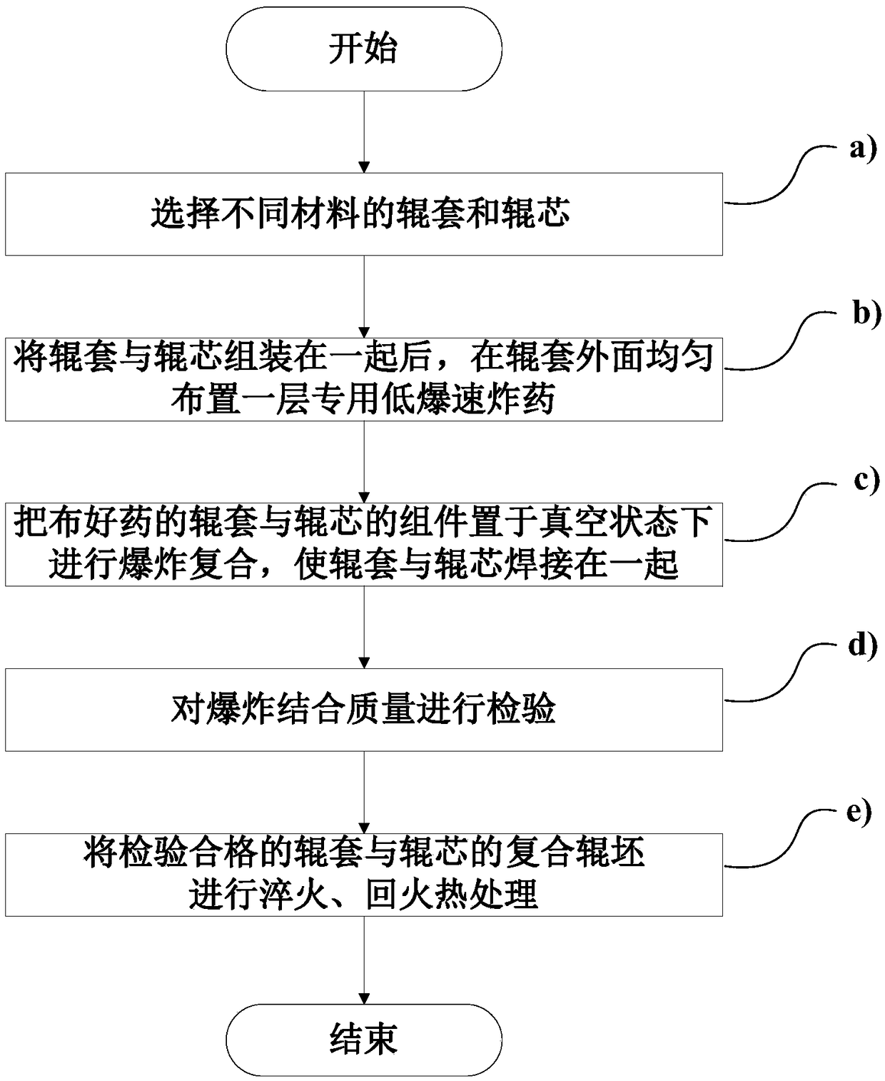 Method of manufacturing composite roller by use of vacuum-state explosive welding technology