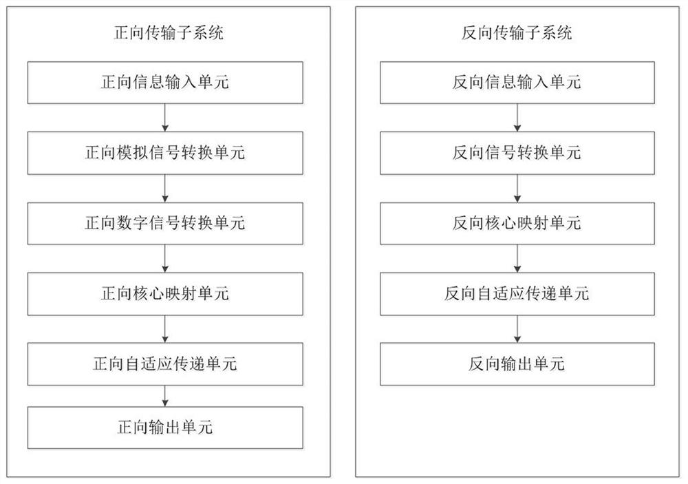 Multi-segment earphone adaptive switching system, method and device