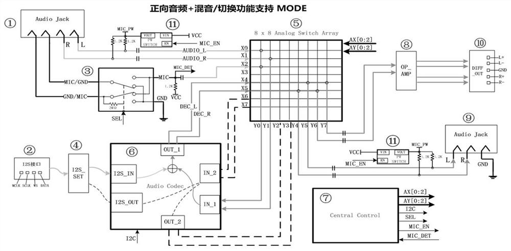 Multi-segment earphone adaptive switching system, method and device