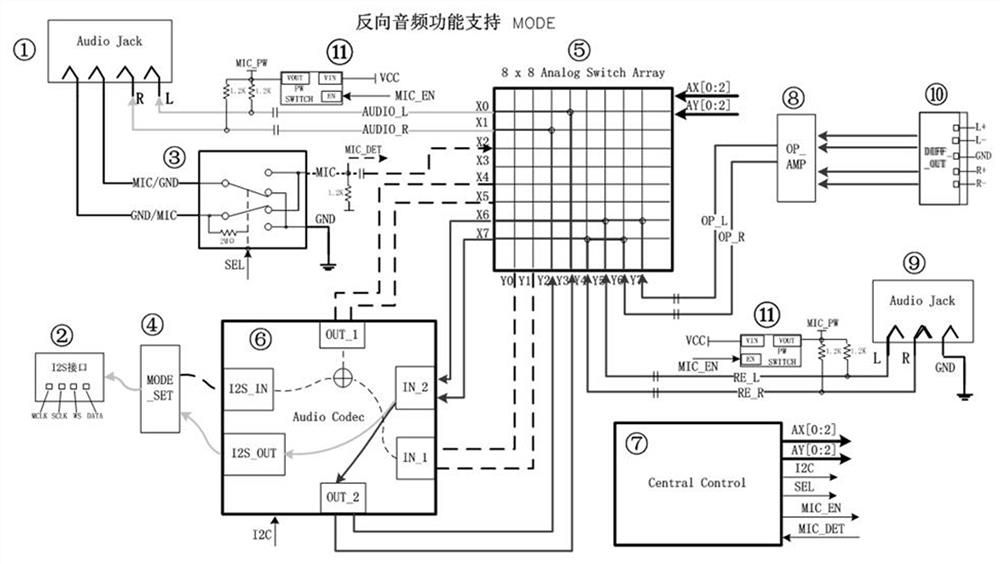 Multi-segment earphone adaptive switching system, method and device