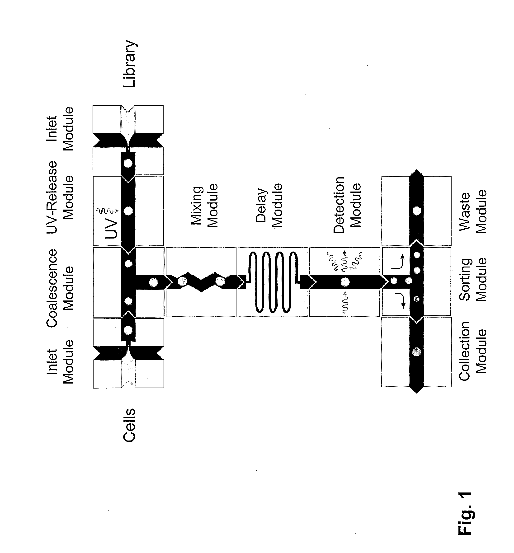 Microfluidic Devices and Methods of Use in The Formation and Control of Nanoreactors