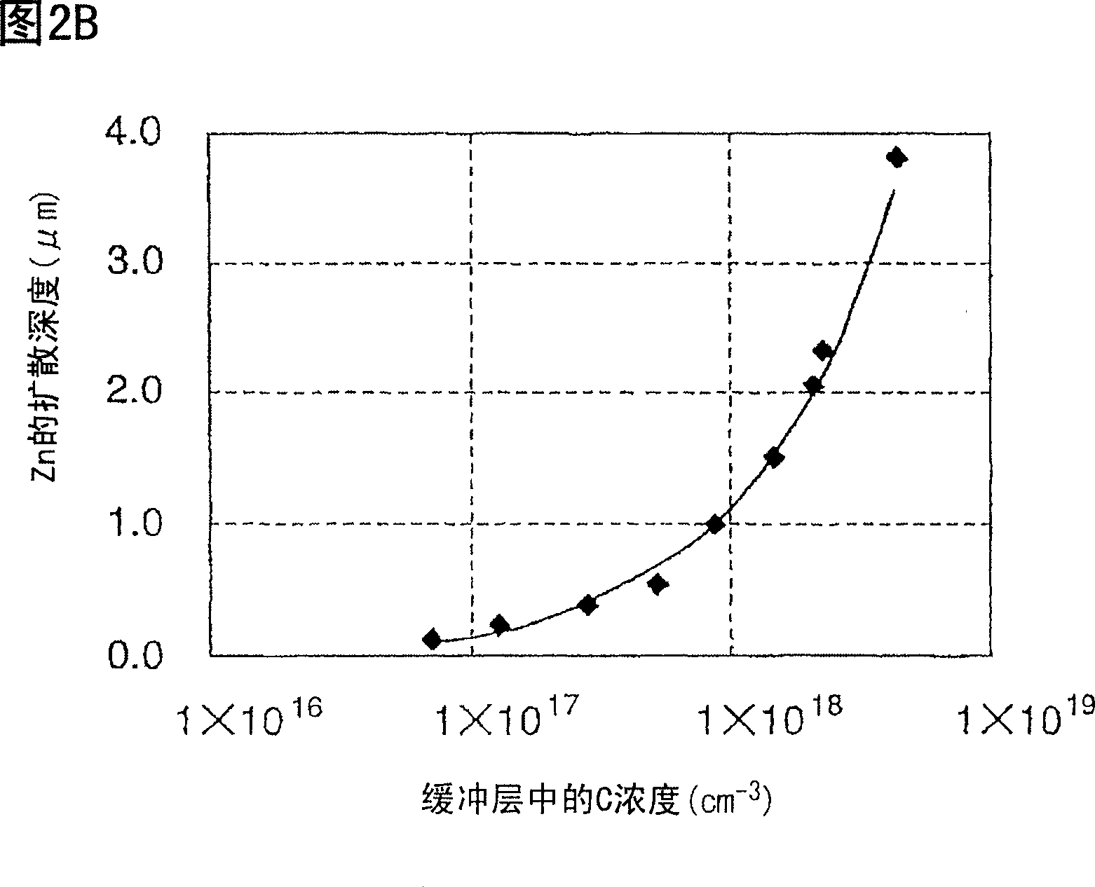 Semiconductor light-emitting device