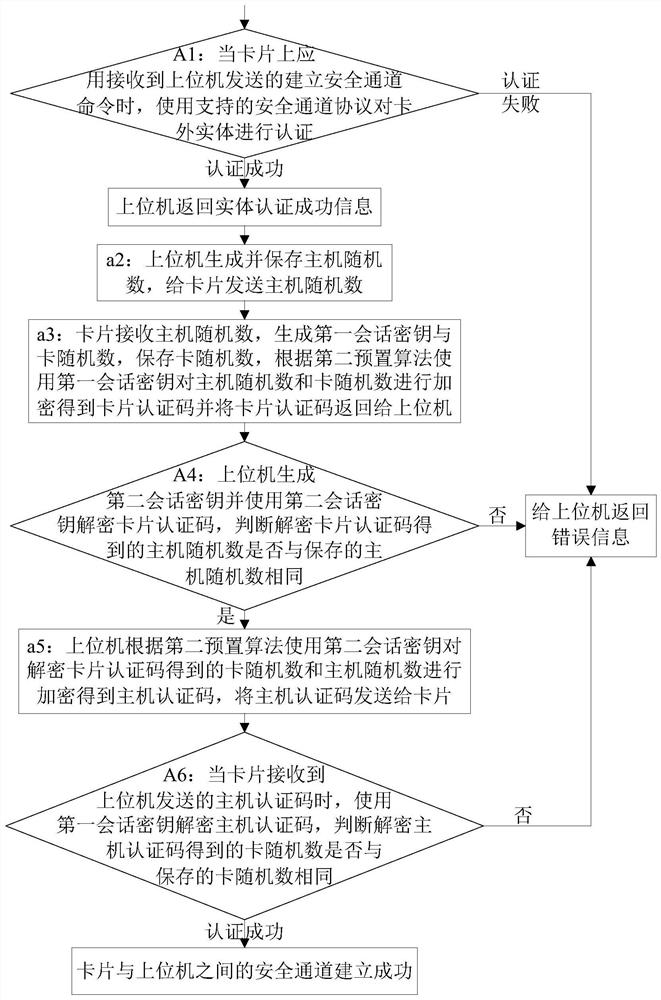 A hot update method and device for implementing smart card executable files