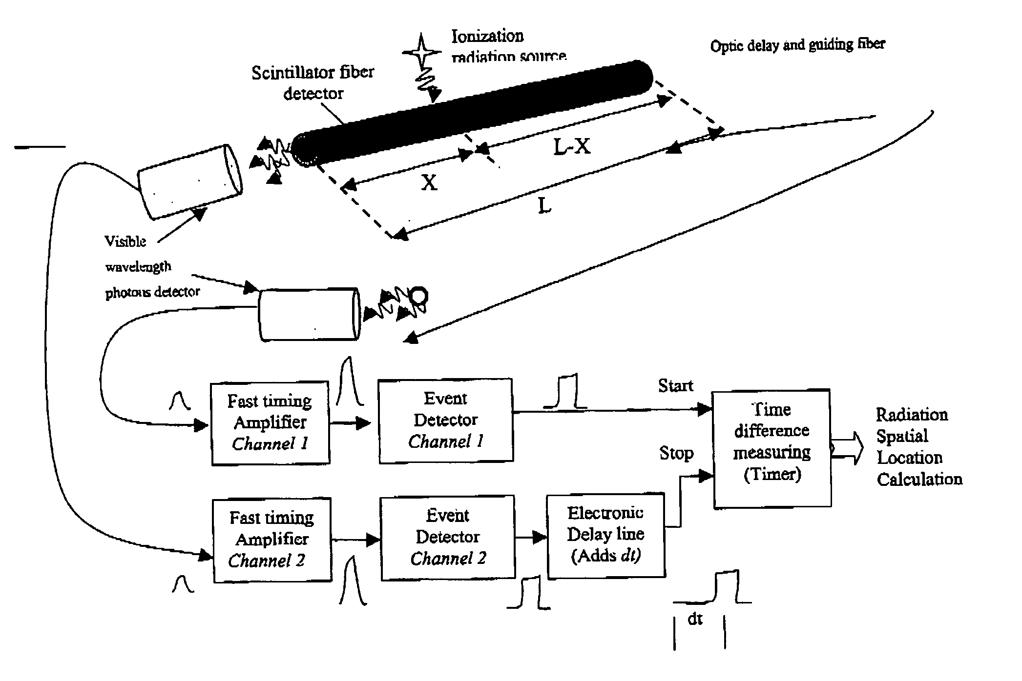 Blood vessels wall imaging catheter