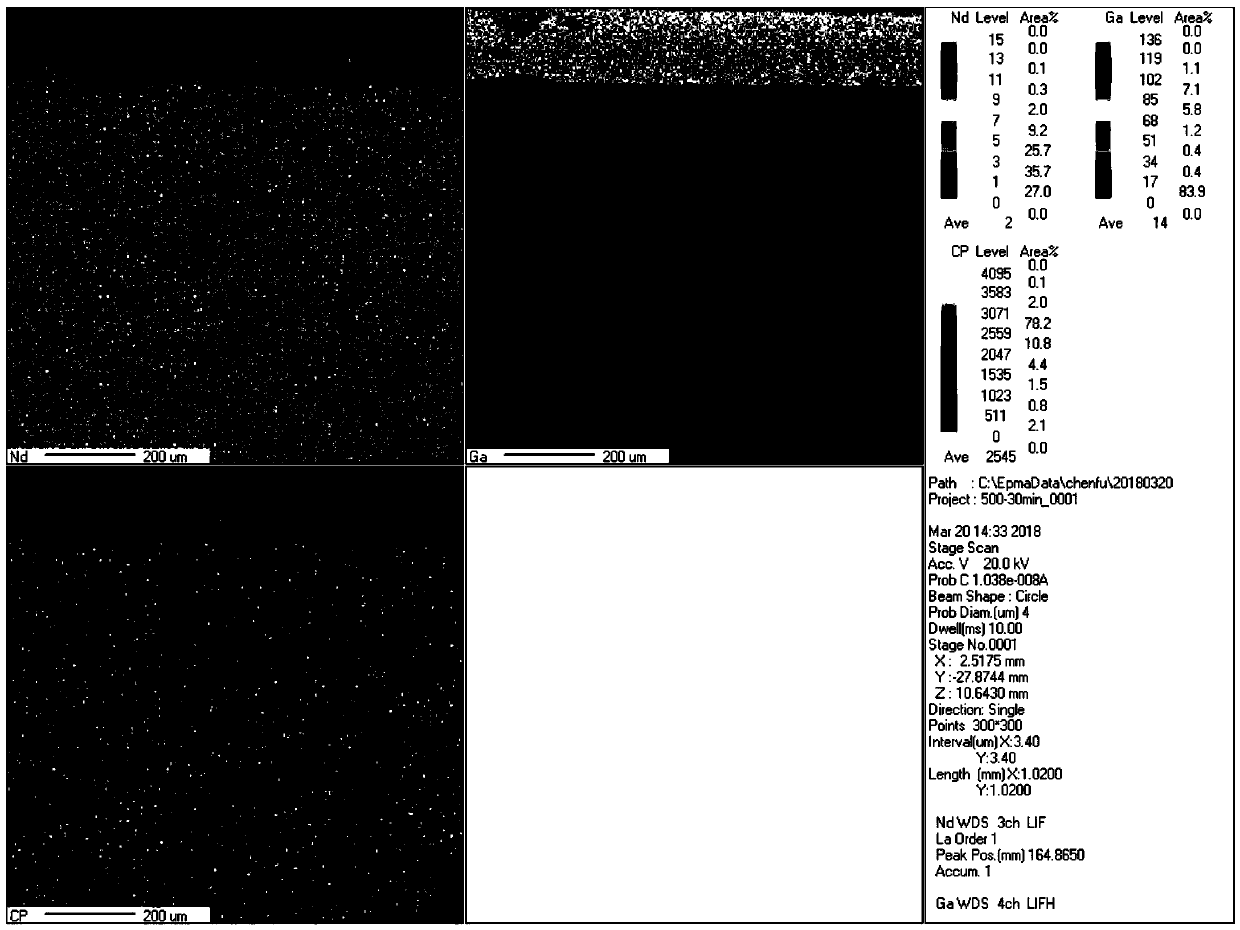 Method for improving corrosion resistance and coercive force of sintered neodymium-iron-boron magnet