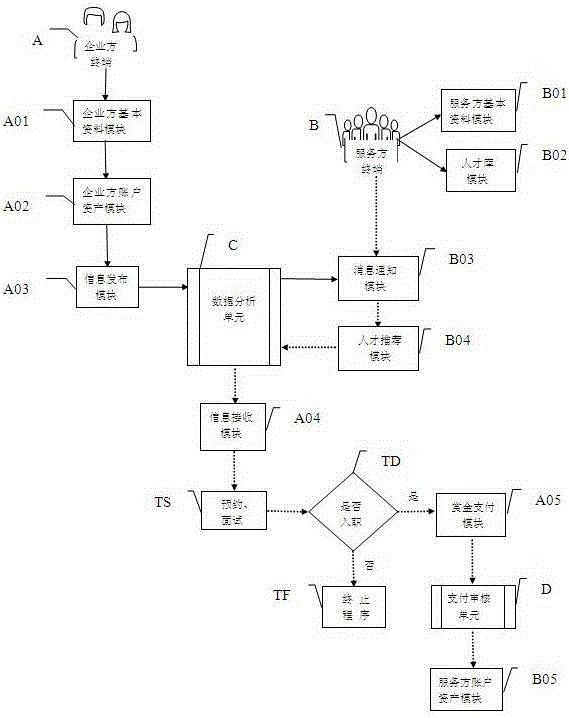 Big data-based talent crowd-sourcing recommendation system and method