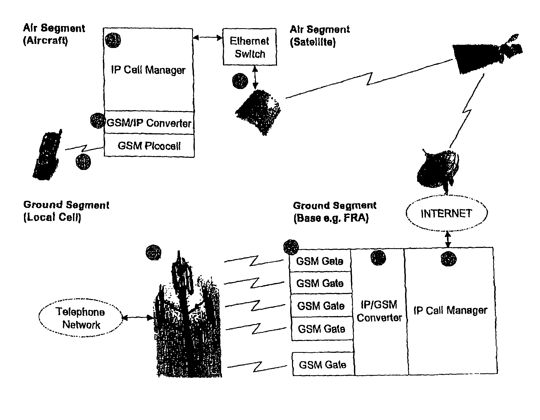 System and method for using a cellular telephone in a mobile vehicle