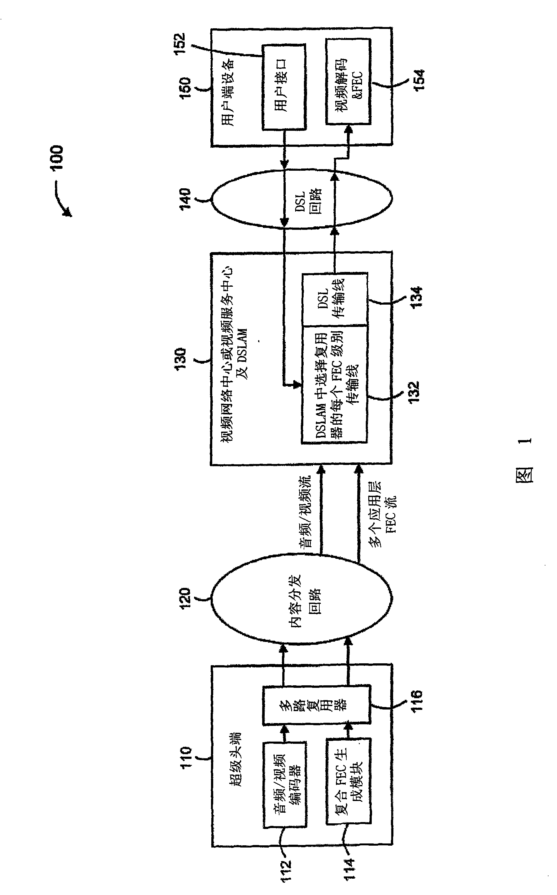 Multiple flows for incremental forward error correction mechanisms