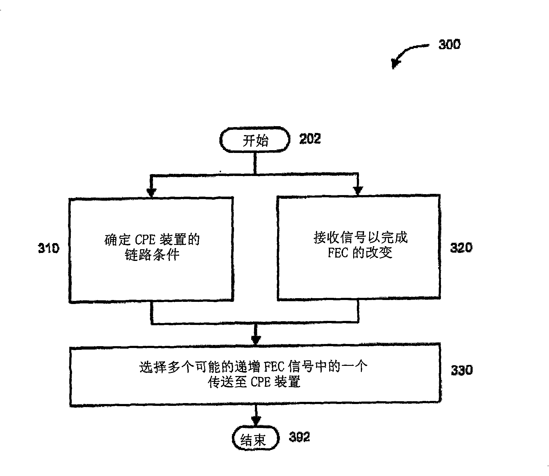 Multiple flows for incremental forward error correction mechanisms