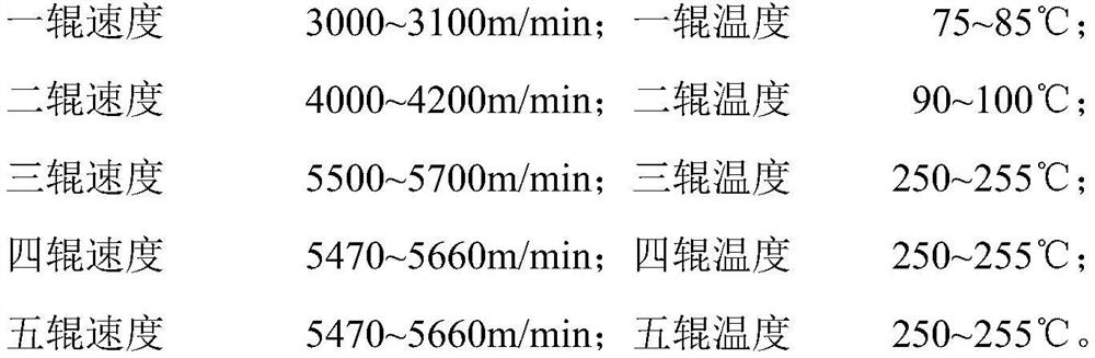 Preparation method of polyester industrial yarn for traction belt