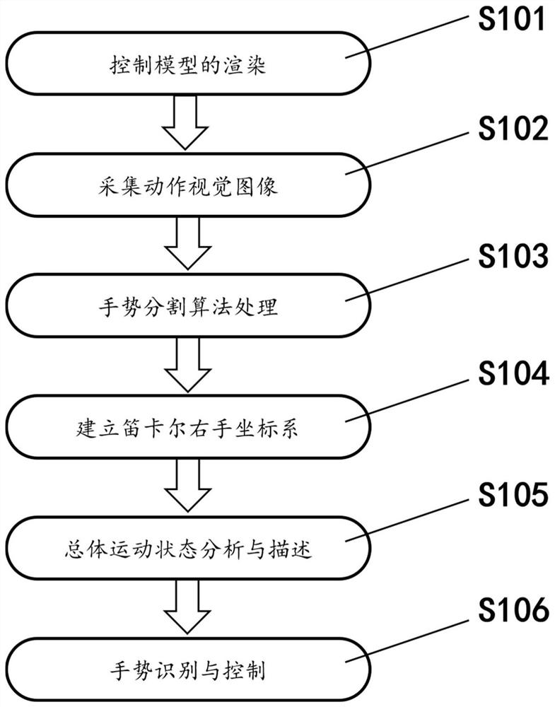 Medical model interaction visualization method and system based on gesture recognition