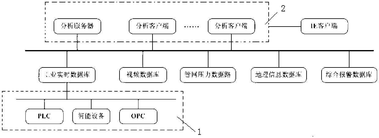 Data analysis and decision making system of water enterprise