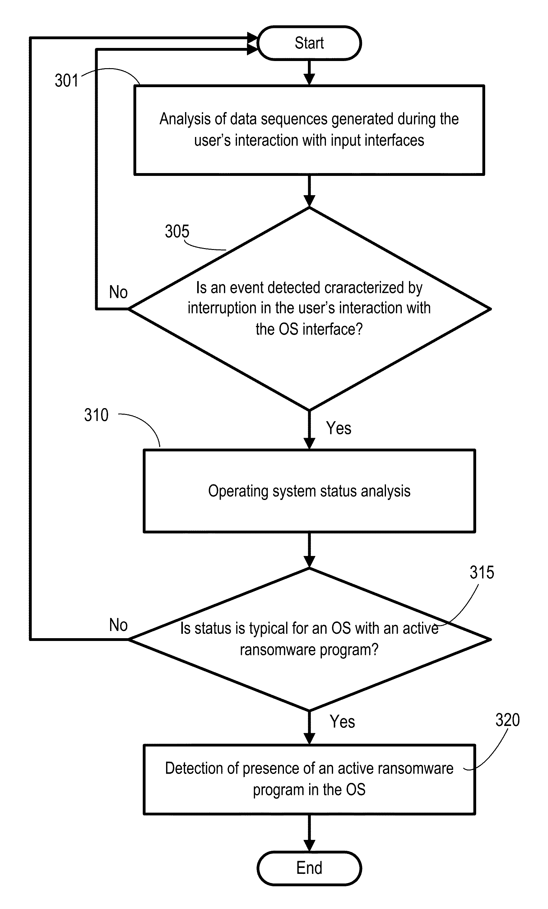 System and method for detecting malware that interferes with the user interface