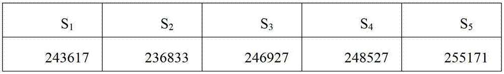 Measuring method of CTAB content in meningococcal polysaccharide