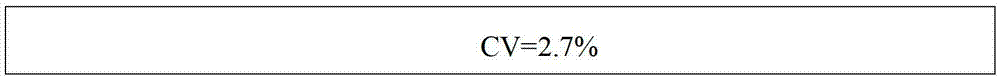 Measuring method of CTAB content in meningococcal polysaccharide