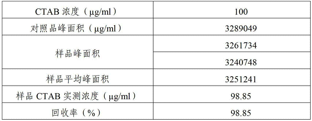 Measuring method of CTAB content in meningococcal polysaccharide