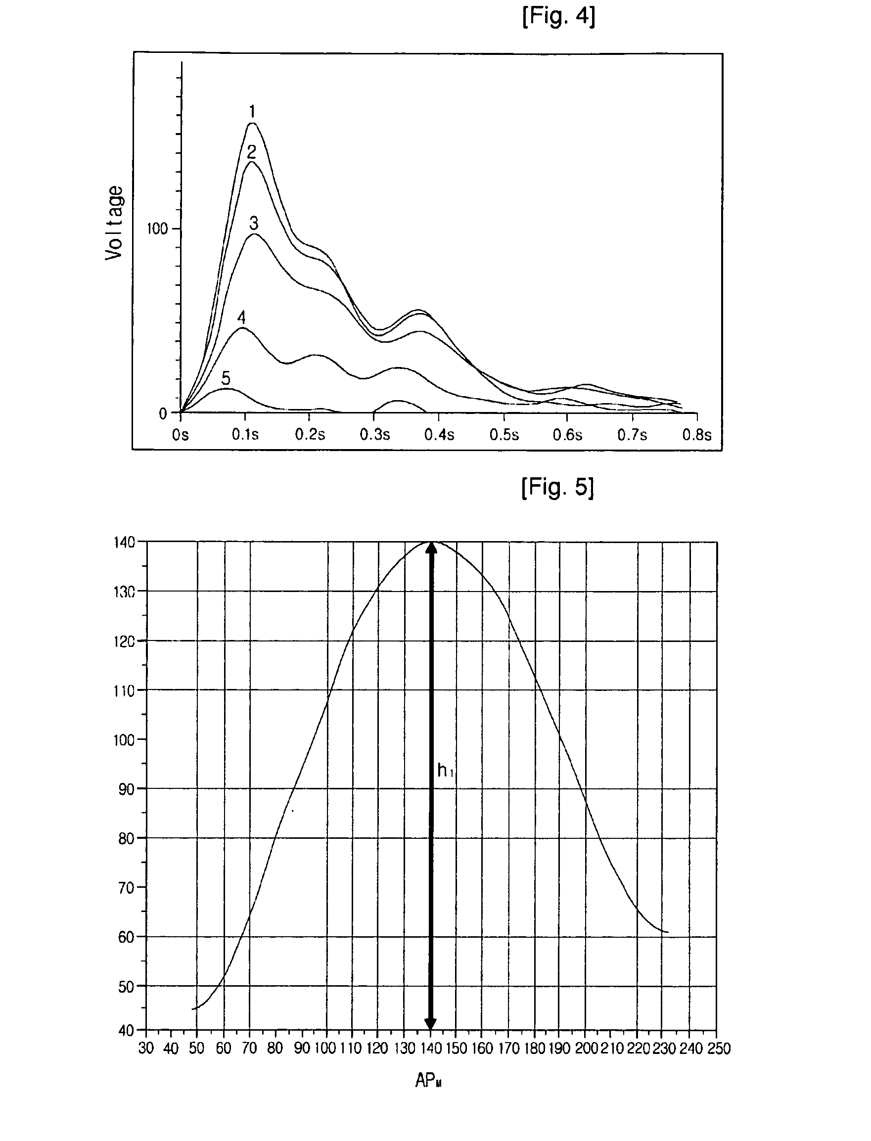 Blood pressure measurement apparatus