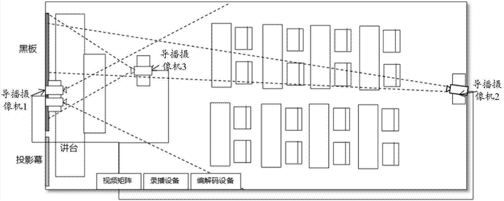 Camera parameter adjustment method, directed camera, and directed camera system