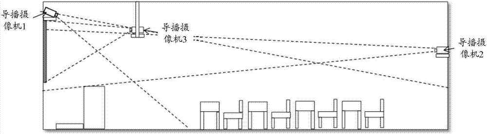 Camera parameter adjustment method, directed camera, and directed camera system