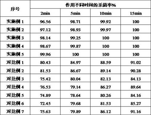 A kind of iodine disinfectant and its preparation and use method