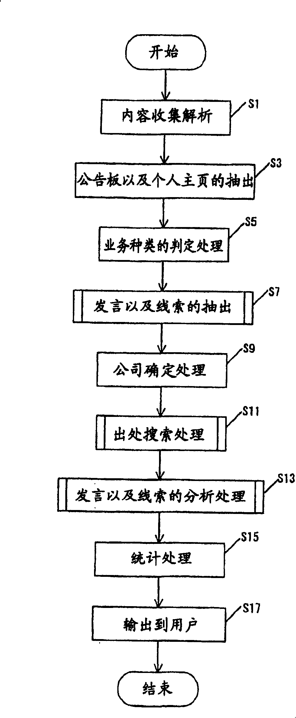 Content information analyzing method and apparatus