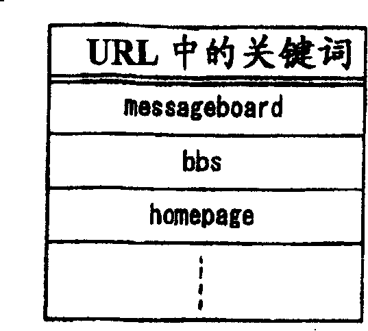 Content information analyzing method and apparatus