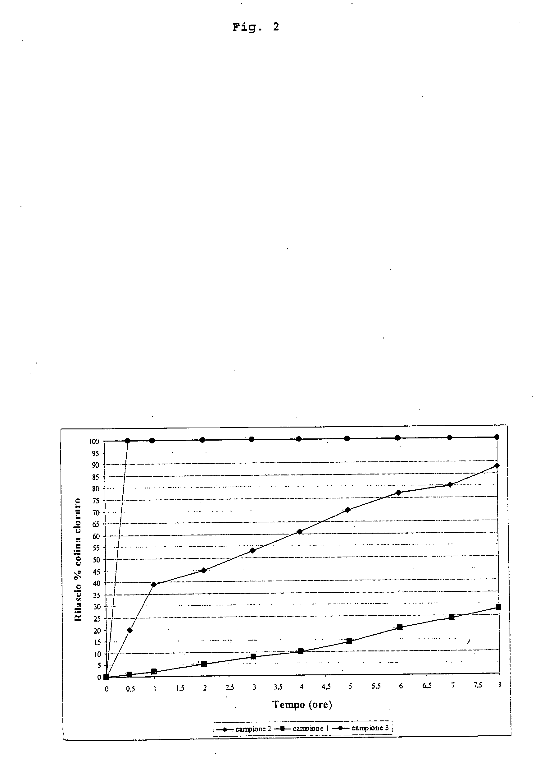 Composition in micro-pellets with controlled release of physiologically active substances, procedure for their preparation and use in the zootechnical sector