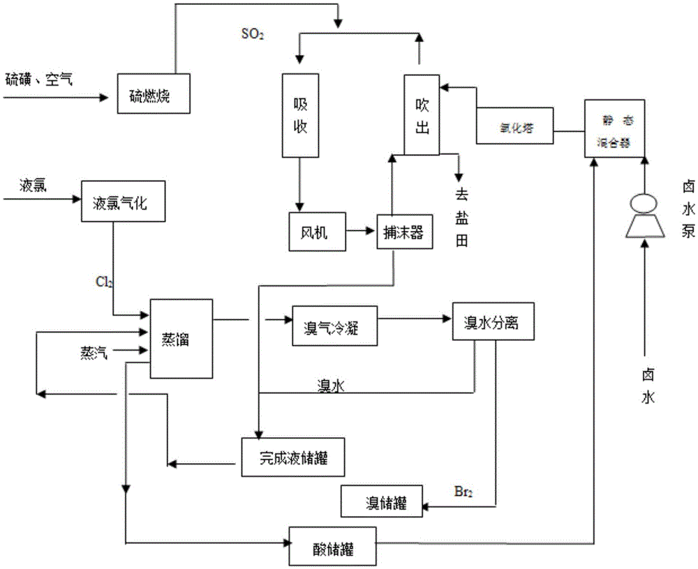 Method for extracting bromine from brine