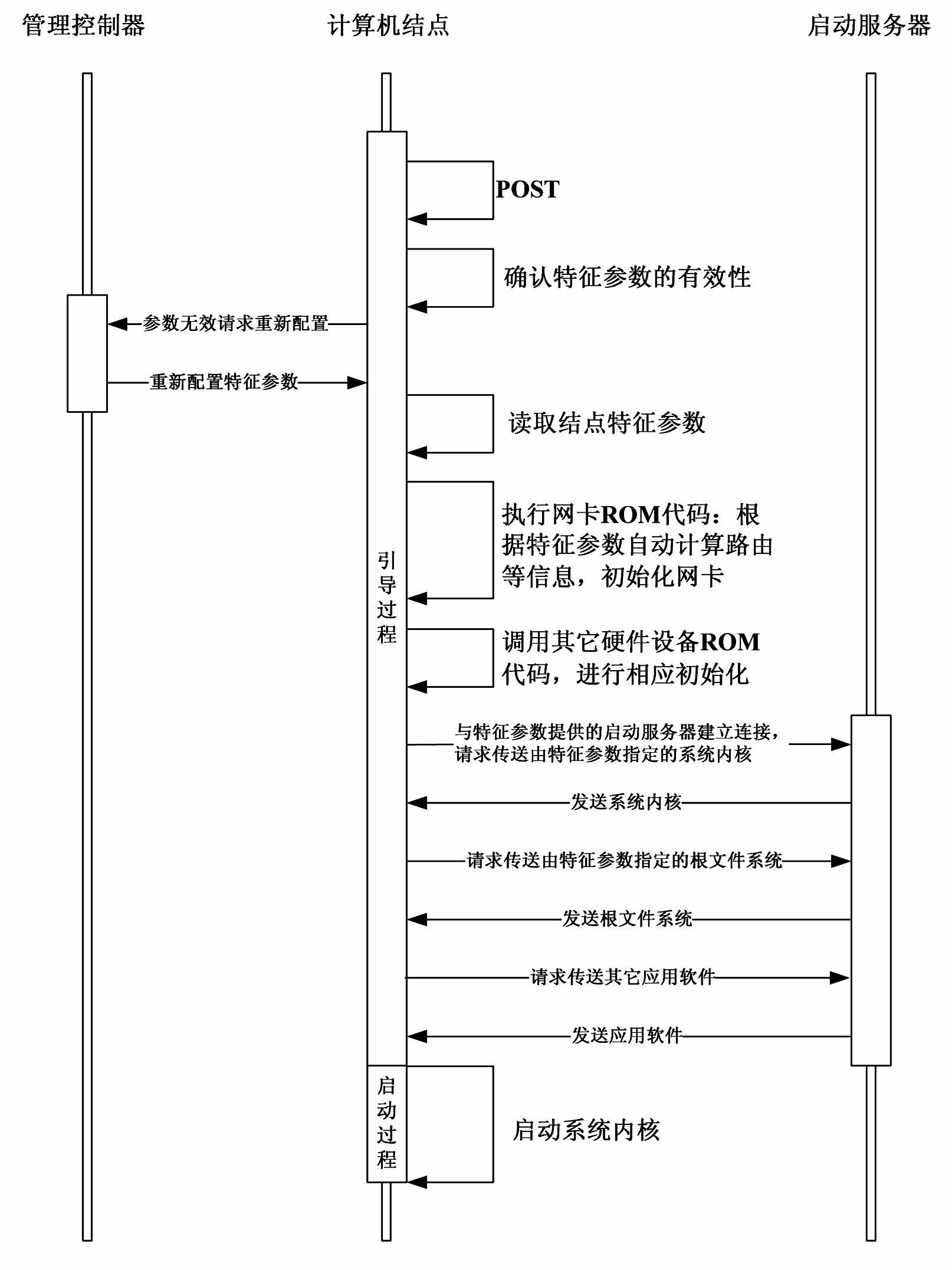 Method and device for quickly starting massively parallel computer system