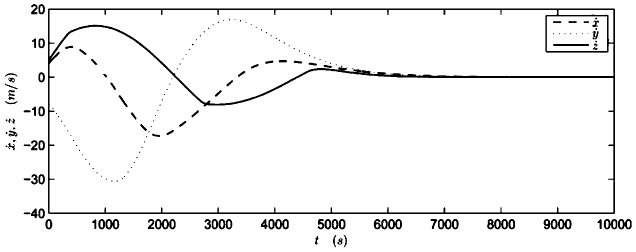 A Linear Feedback Global Stabilization Method for Control Constrained Spacecraft Rendezvous Control System