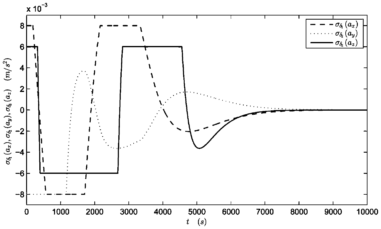 A Linear Feedback Global Stabilization Method for Control Constrained Spacecraft Rendezvous Control System