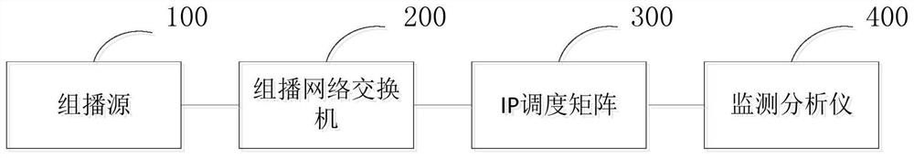 A System for Flexible Scheduling of IP Multicast Streams