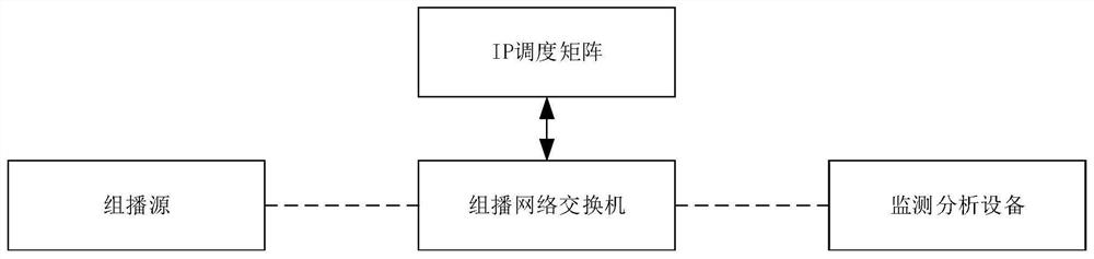 A System for Flexible Scheduling of IP Multicast Streams