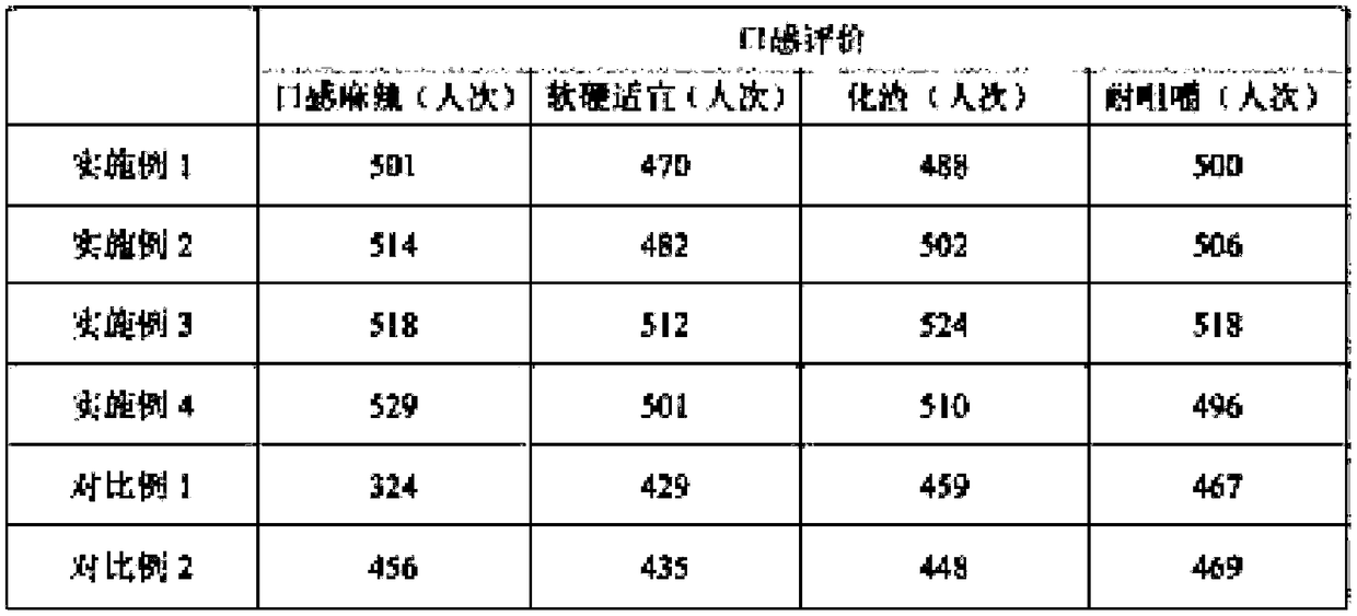 Processing method of spicy chicken dried meat