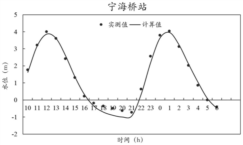 A Calculation Method of Water Level and Flow Relation Under the Sluice of Tidal Reach