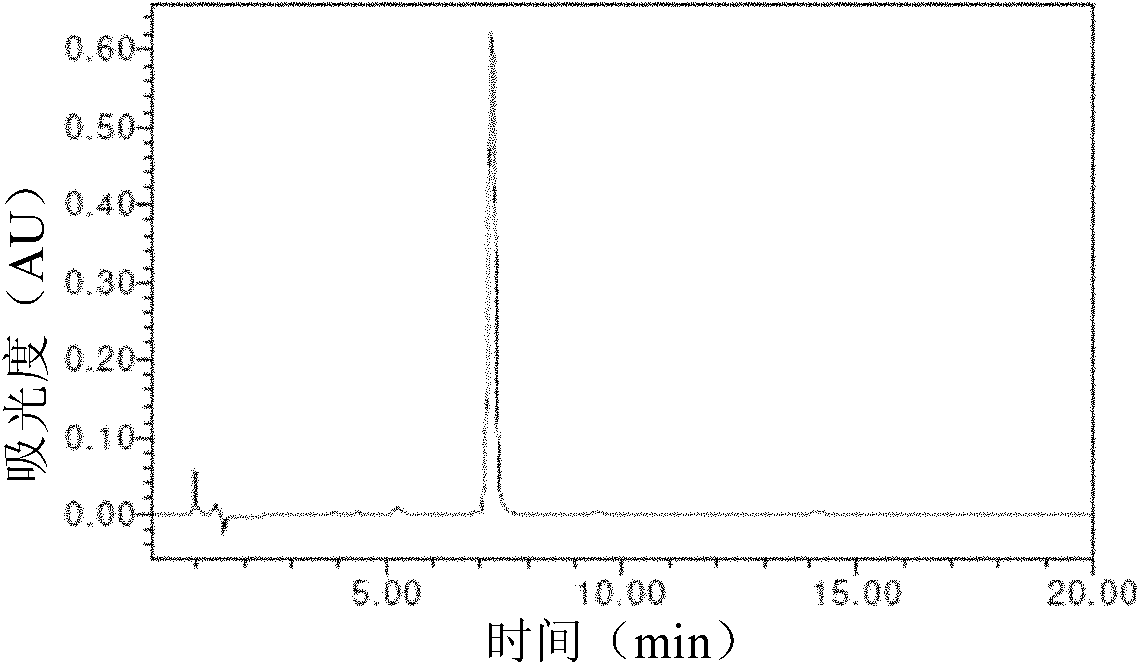 Method for extracting active ingredients from tangerine seeds