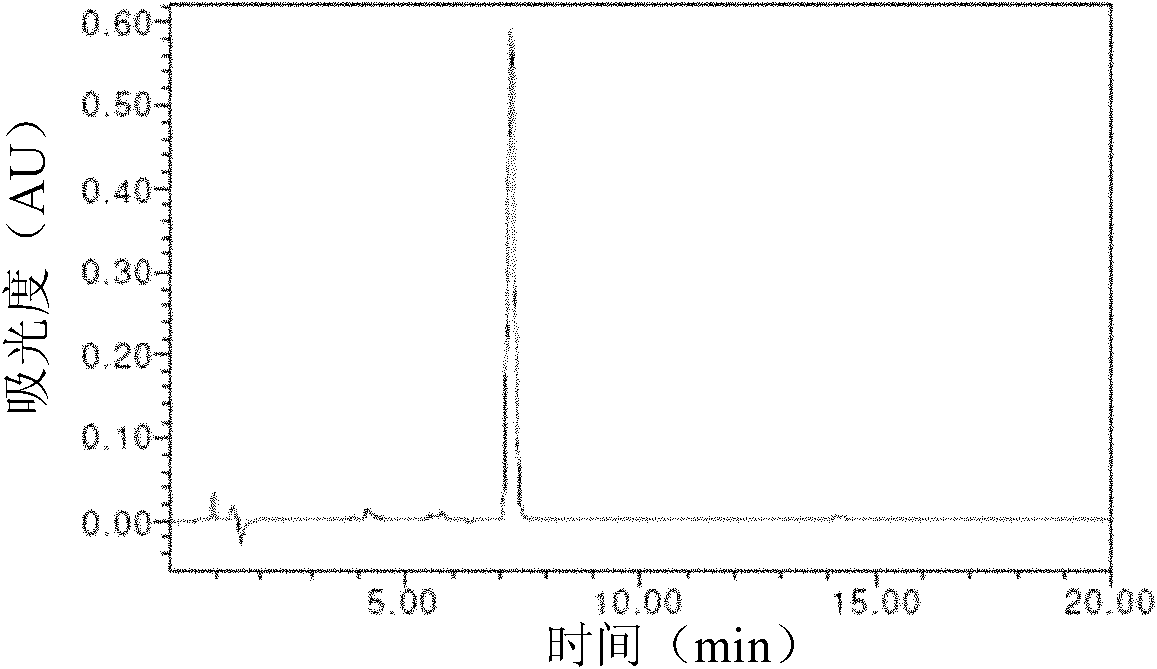 Method for extracting active ingredients from tangerine seeds