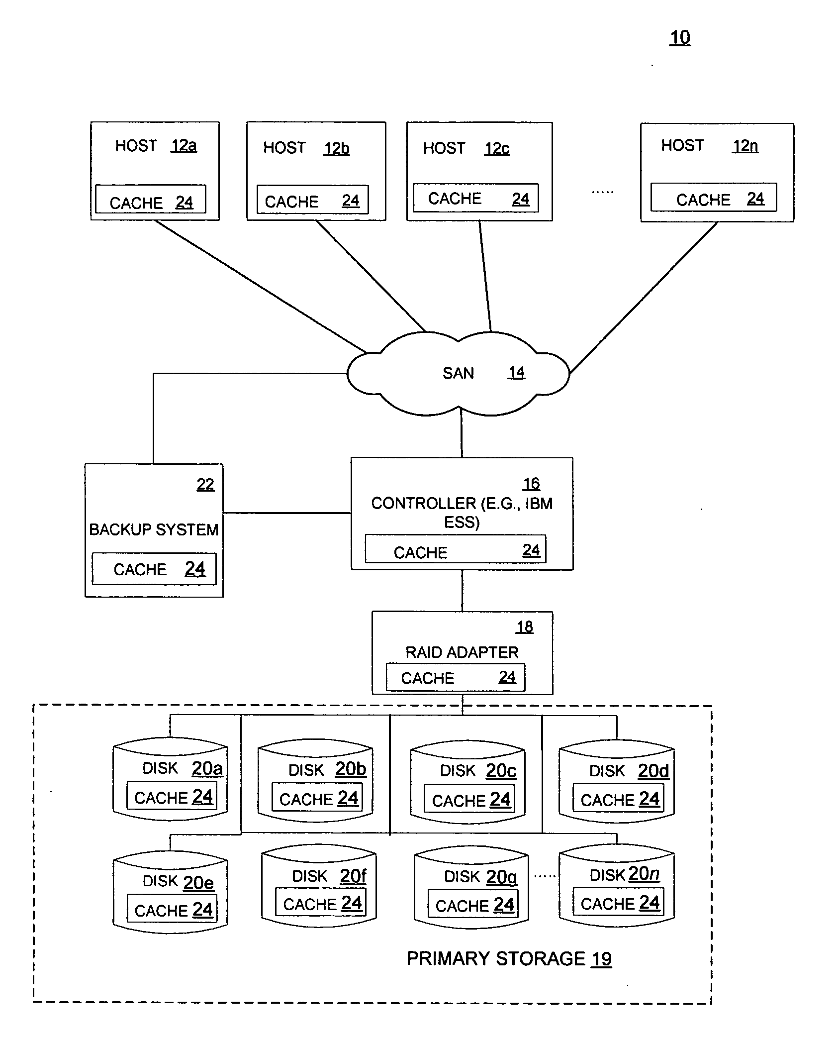 Reducing data loss and unavailability by integrating multiple levels of a storage hierarchy