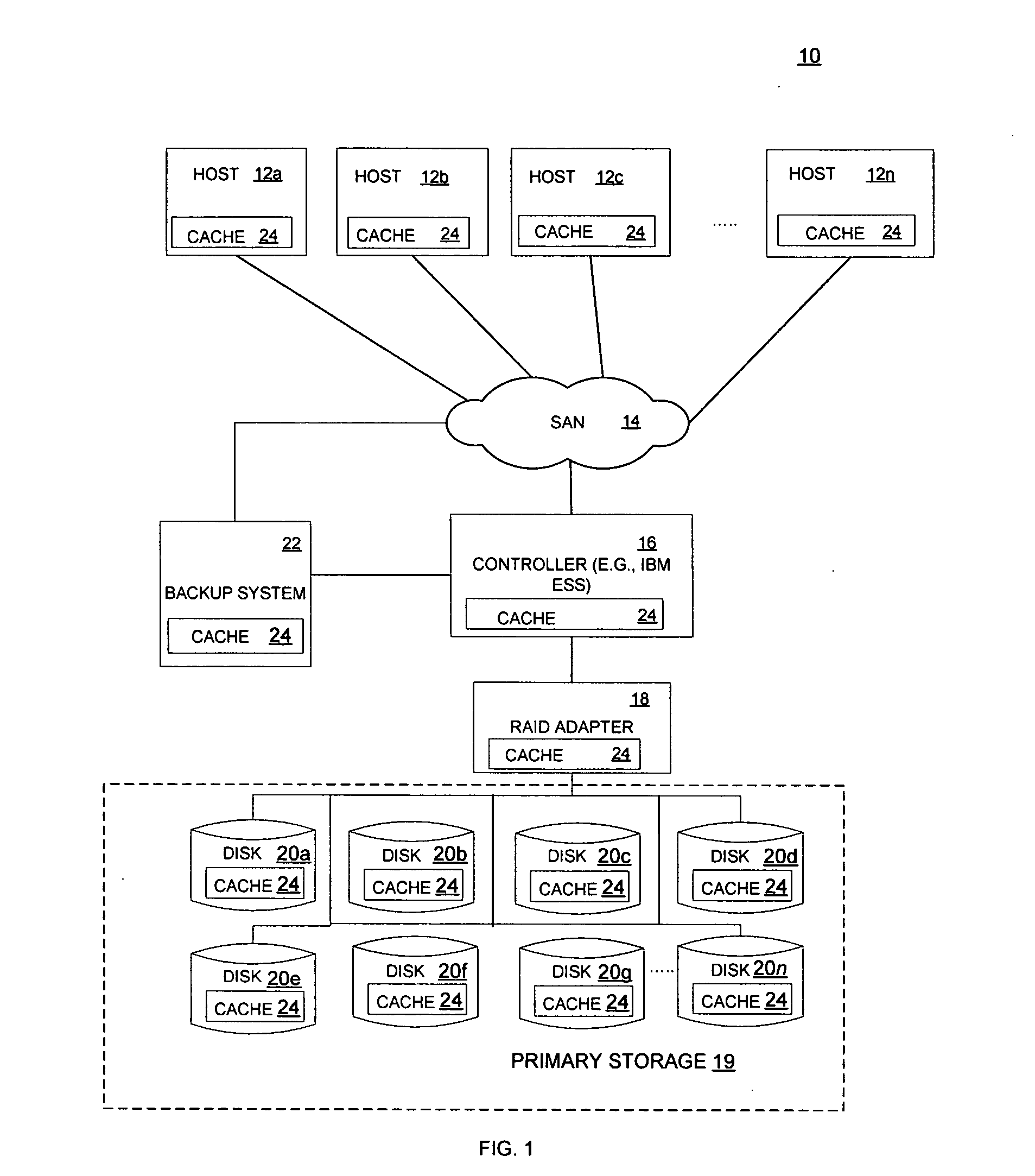 Reducing data loss and unavailability by integrating multiple levels of a storage hierarchy