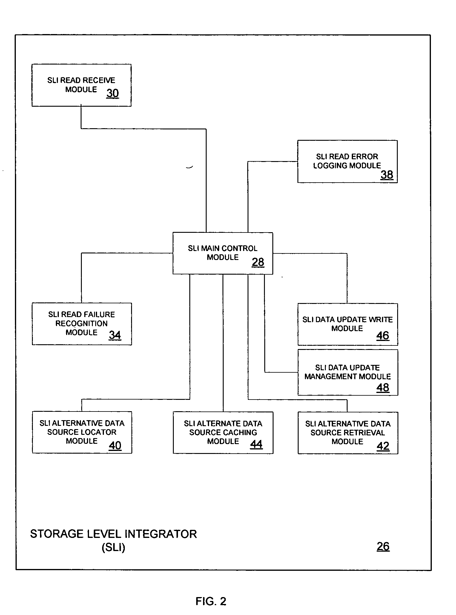 Reducing data loss and unavailability by integrating multiple levels of a storage hierarchy